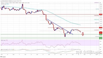 以太坊失守1600美元 行情分析图
