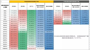 比特币BTC投资风险提示配图,关键词“比特币融资方案”