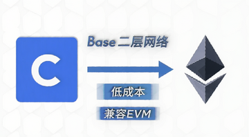 һ��չʾBase������Coinbase��������ϵ��ʾ��ͼ�������Coinbase��־�ұ�����̫����־�м��ü�ͷ���ӣ�ͼ�����ֱ�ע��Base�������硱���ͳɱ���������EVM��