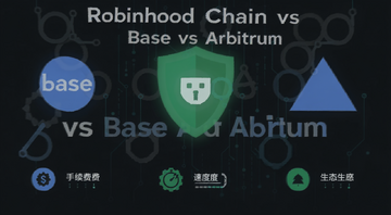 �������Ա�ʾ��ͼ�����������ô��ֱ�ע��Robinhood Chain vs Base vs Arbitrum�������ҷֱ�Base��ɫԲȦ��Arbitrum��ɫ���ǣ��м�Robinhood Chain����ɫ����ͼ�꣬�·��ü�ͼ���ʾ�����ѡ��ٶȡ���̬������ƽ���Ƽ���