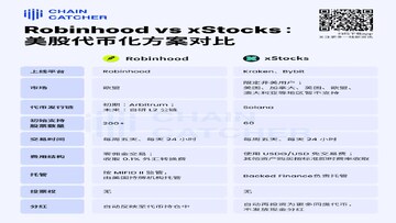 Robinhood Chain vs Base vs Arbitrum �����ѶԱ�ͼ,�ؼ��ʰ���Robinhood Chain��Base��Arbitrum����������״ͼչʾ������ƽ��ת�˷��ú�ȷ��ʱ��