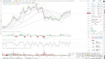 比特币BTC跌破6.5万K线图分析,关键词比特币BTC跌破6.5万