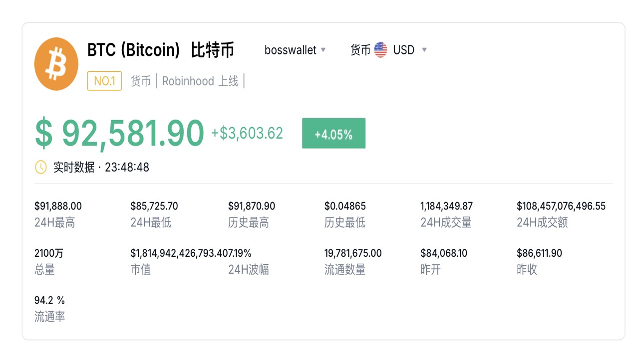 收购了520个比特币BTC相关新闻截图,关键词 收购520个比特币