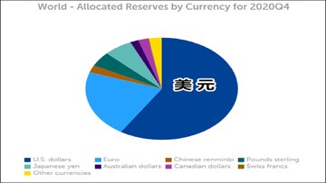美元储备达14亿美元相关图片,关键词包含美元储备,画面为各国央行大楼与美元符号