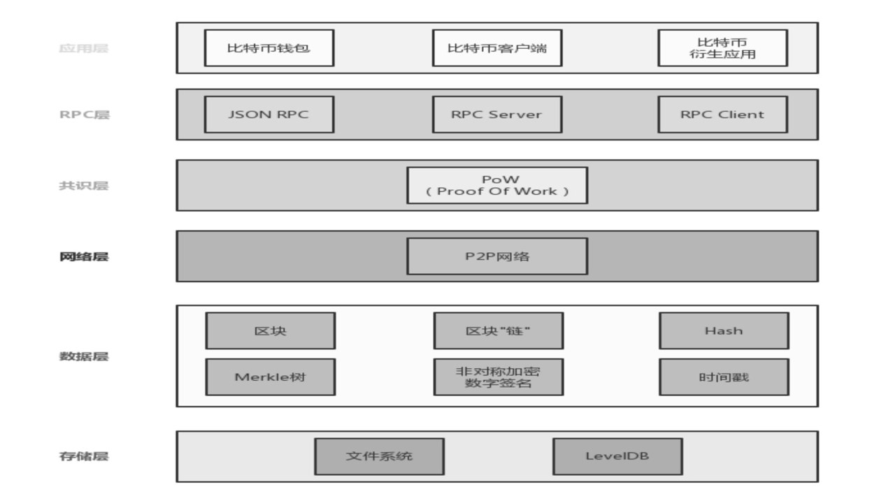 RGB协议 USDT比特币 技术架构图,关键词包含“RGB协议”