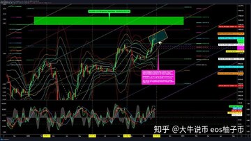 比特币BTC4chan预测原帖截图,关键词包含比特币