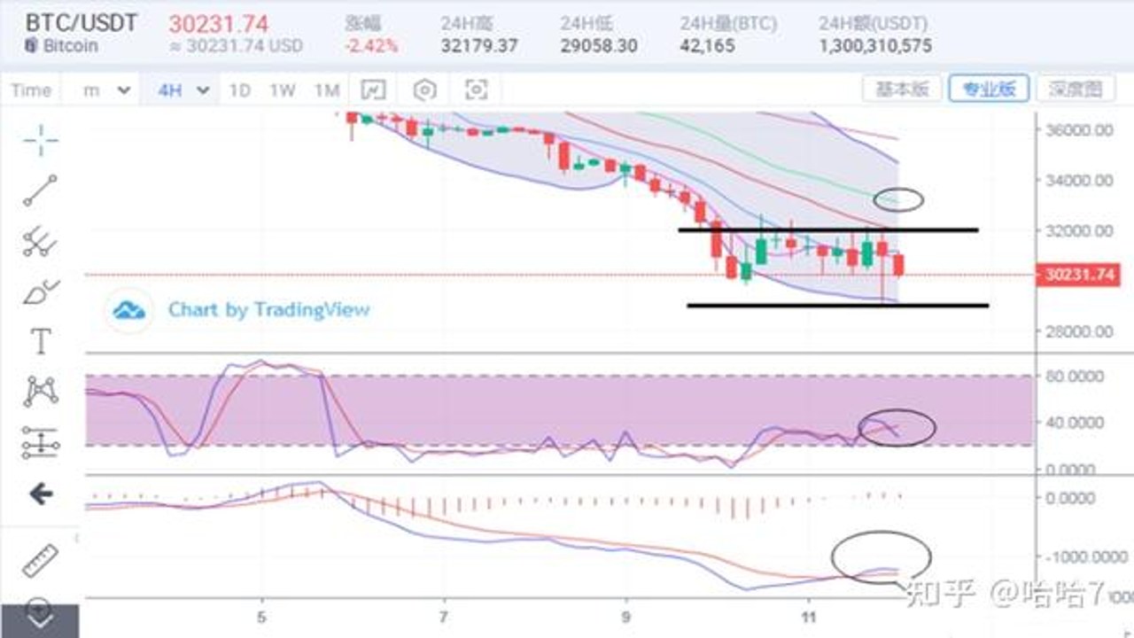 比特币BTC指标数据表格与行情分析界面,关键词包含比特币