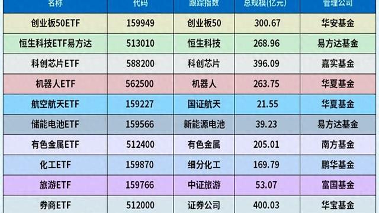 2026哪个更值得长期持有 股票基金ETF选择对比