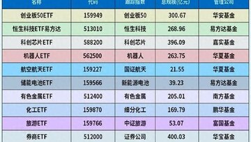 2026哪个更值得长期持有 股票基金ETF选择对比