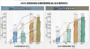 哪个更值得长期持有 2026投资标的对比 长期持有策略 图表