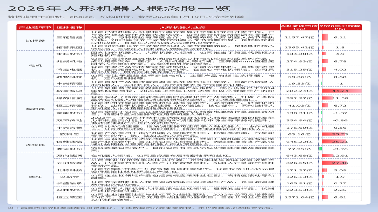 机器人ETF龙头股一览表,机器人概念股票2026