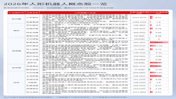 机器人ETF龙头股一览表,机器人概念股票2026