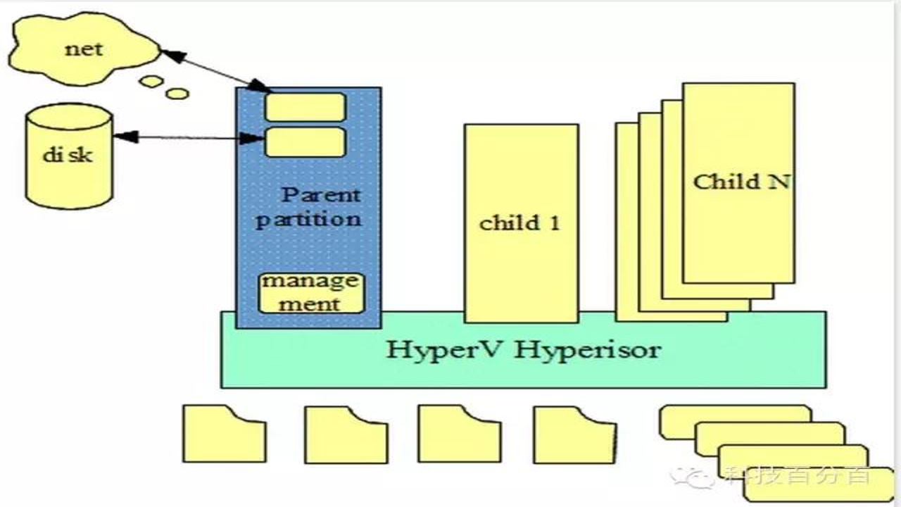 HyperEVM ��̬Ӧ�üܹ�ͼ,HyperEVM���