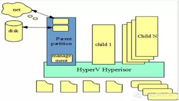 HyperEVM 生态应用架构图,HyperEVM拆解