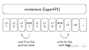 HyperEVM 合约调用记录截图,HyperEVM拆解
