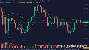 比特币BTC暴跌原因分析图,包含链上数据与宏观经济指标,关键词市场普遍预期比特币创新低
