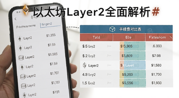 ��̫��Layer2ȫ����� �����ѶԱȱ�����ͼ���������ֻ���Ļ����ʾ��Layer2����ת�˷��ã��ؼ��ʡ���̫��Layer2ȫ��������ú�ע��