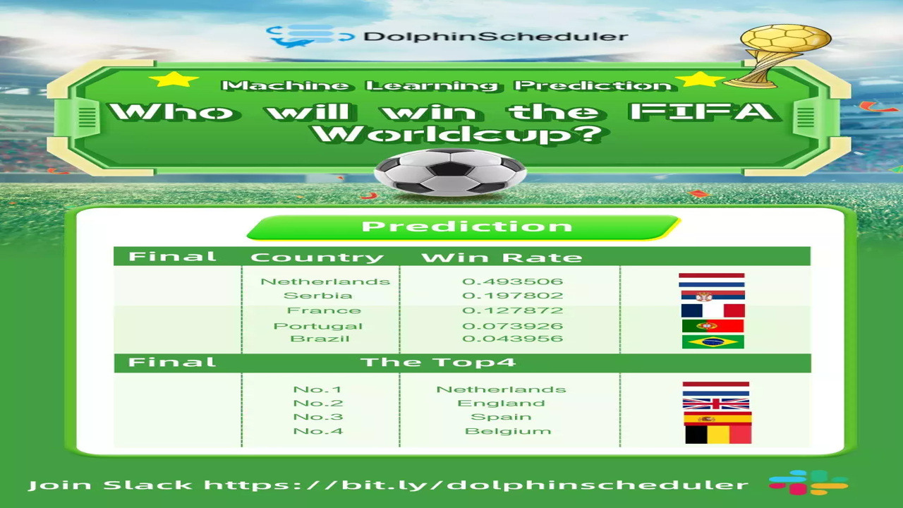 predict.fun预测市场世界杯冠军交易下单界面,展示买入卖出按钮和实时价格曲线