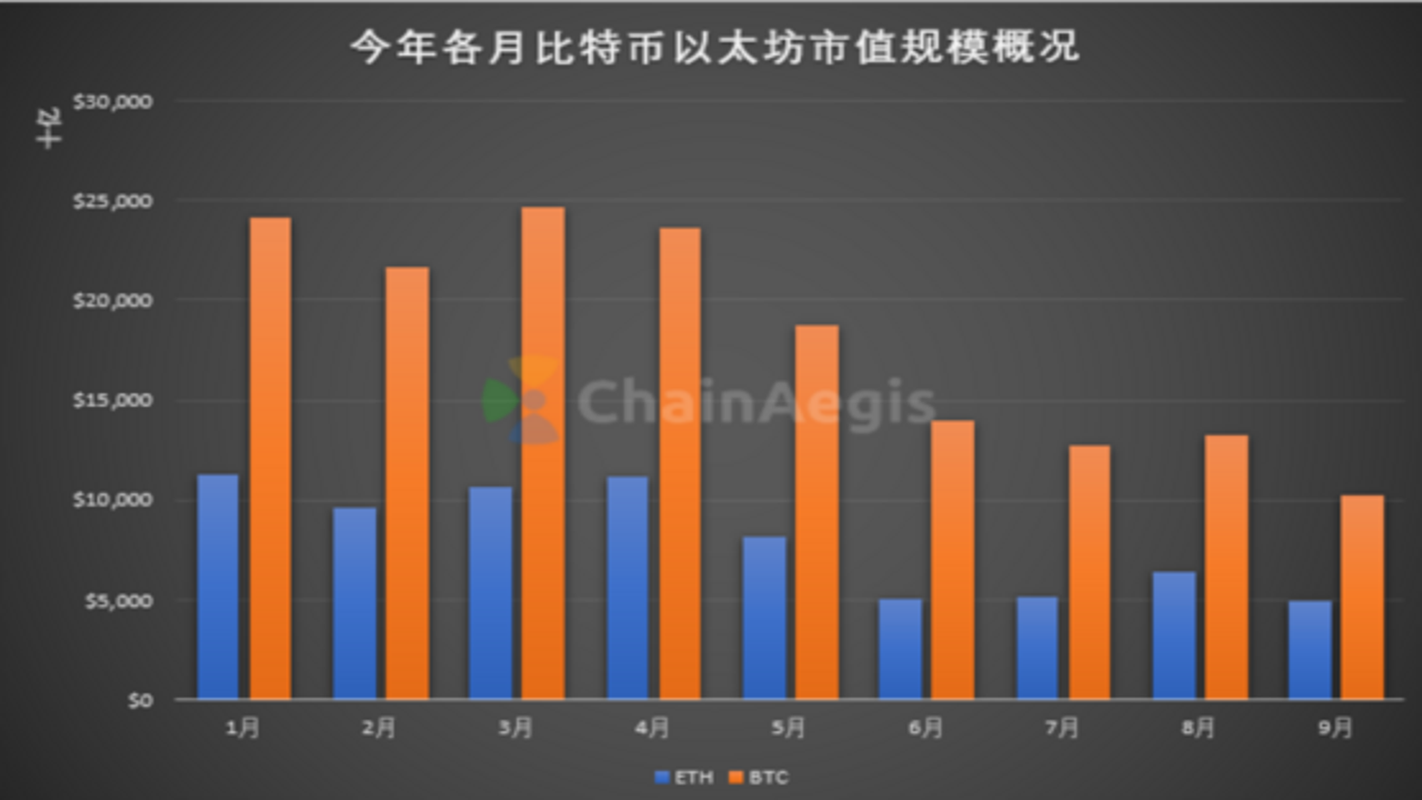 币安新贵社区讨论热度与链上数据对比图,关键词包含“币安新贵后市”