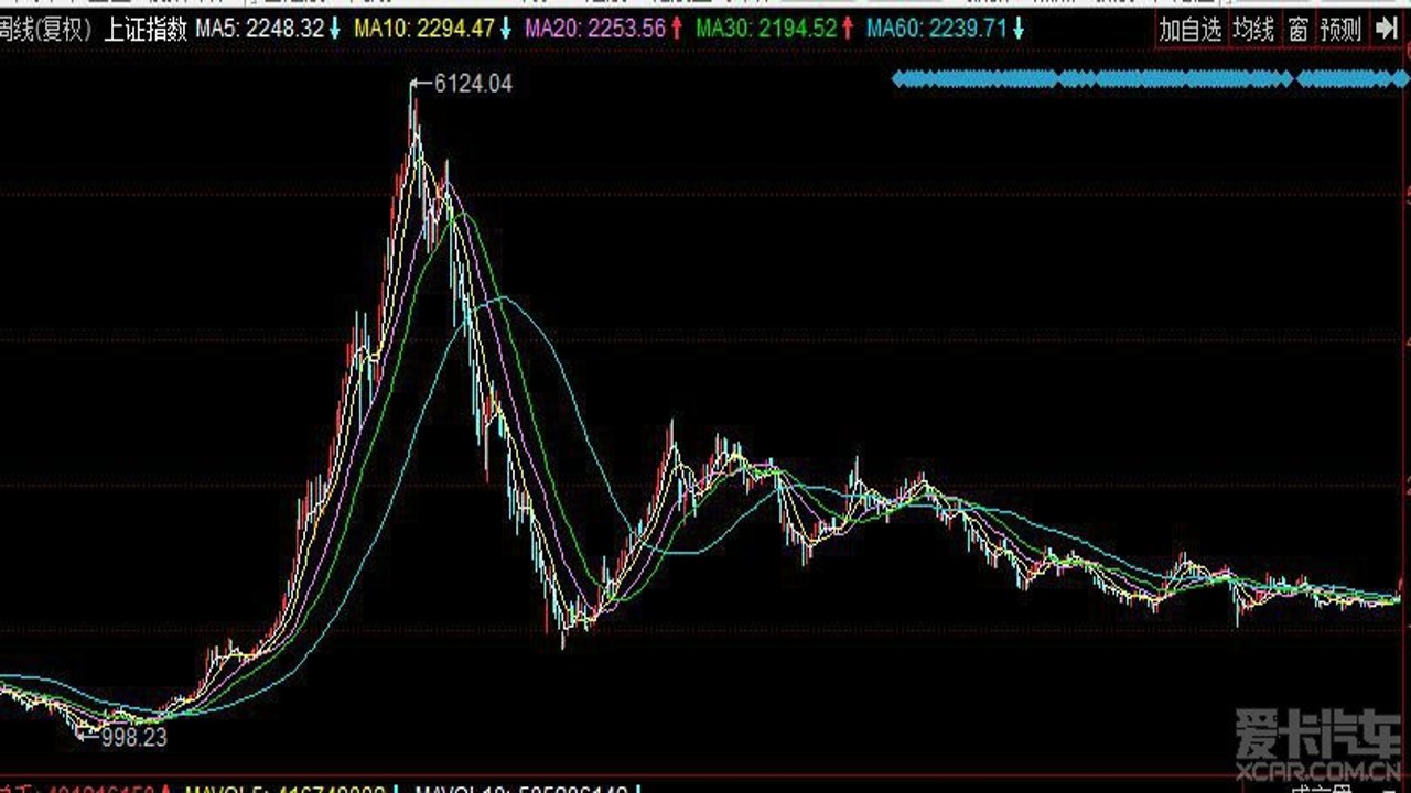 链上美股行情波动示意图,展示K线图和风险提示,链上美股关键词