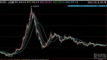 链上美股行情波动示意图,展示K线图和风险提示,链上美股关键词