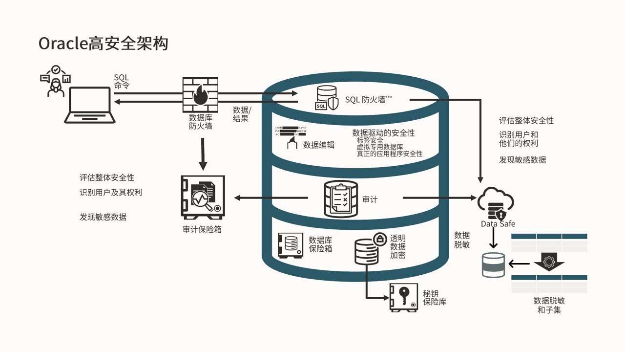 NAV Oracle 安全 操纵 争议期机制示意图