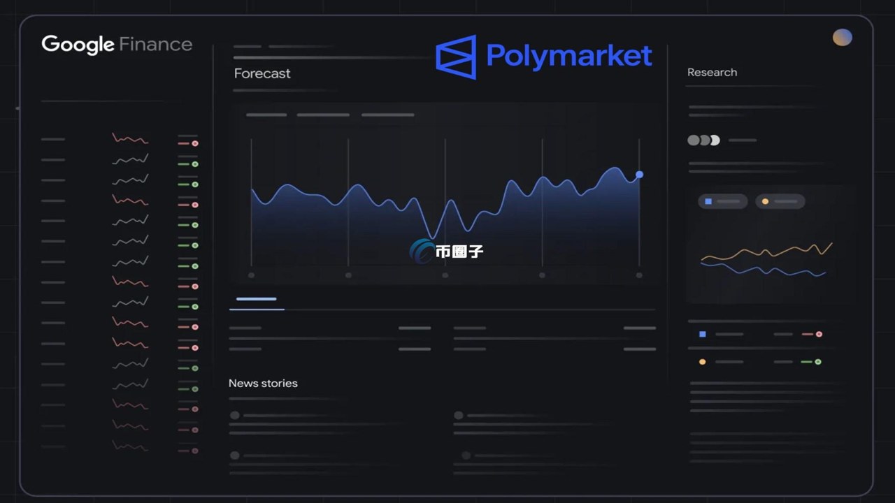 Polymarket预测市场操作界面截图,关键词Polymarket