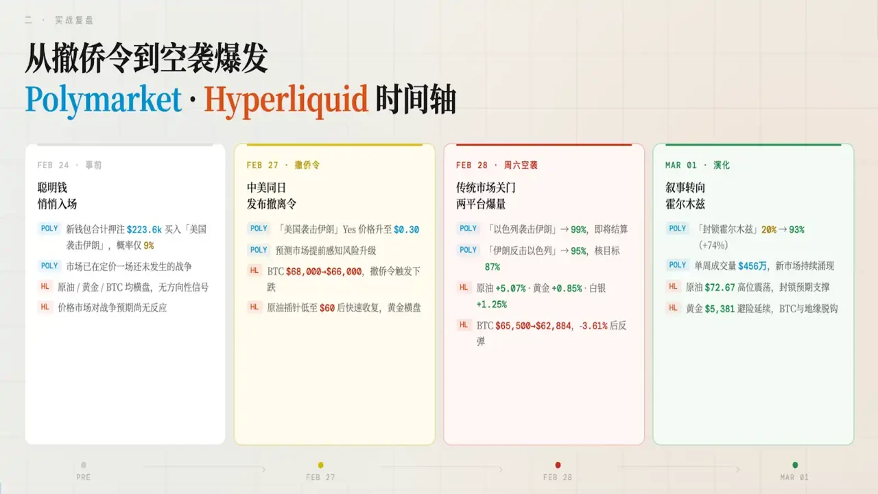 加密交易者使用多屏幕查看Polymarket和Hyperliquid行情,关键词加密交易者