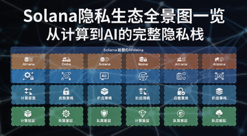 Solana��˽��̬ȫ��ͼ����ͼ��չʾ�Ӽ���㵽AIӦ�ò��������˽ջ�ܹ�����ע