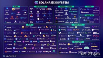 Solana��˽��̬AI��ĿӦ�ó���ʾ��ͼ