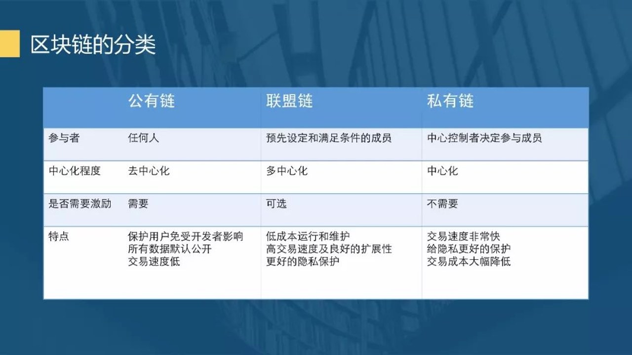 公链私链信任机制对比图