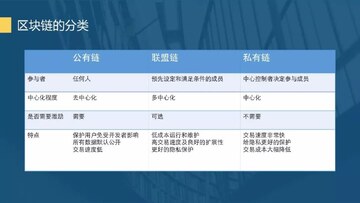 公链私链信任机制对比图