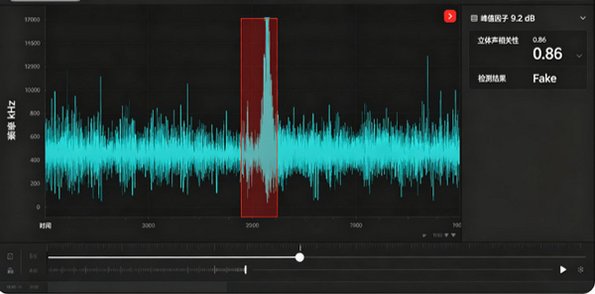 Spectro Mac版 音频频谱分析检测假无损音乐工具截图1