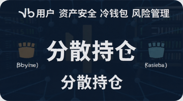 Bybit�û� �ʲ���ȫ ��Ǯ�� ���չ��� ʾ��ͼ,���ֱ�ע����ɢ�ֲ֡�