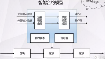 ���ܺ�Լ����������ԭ��,�ؼ��ʰ������ܺ�Լ,չʾ�������ڵ�ʹ���ִ������