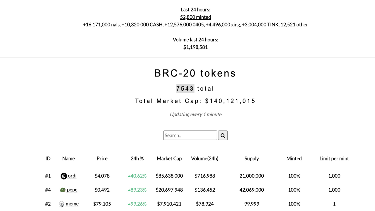 BRC-20����ת�����̽�ͼ,�ؼ��ʰ���BRC-20