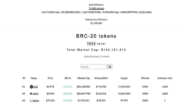 BRC-20����ת�����̽�ͼ,�ؼ��ʰ���BRC-20