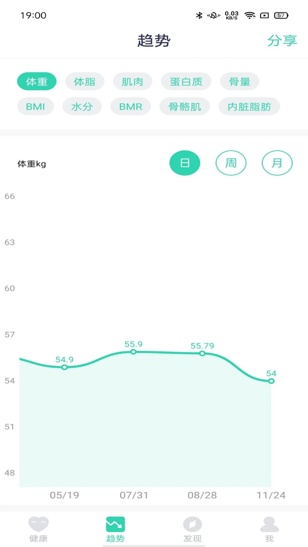 品麦云康app下载最新版1.8.8截图4