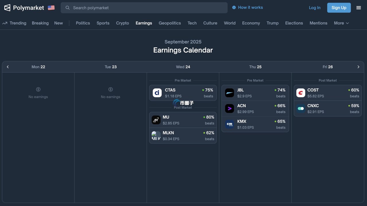 2026��7��������Ԥ���г��������⣬��ͼ��Polymarketƽ̨�����ͼ�������̿��б�