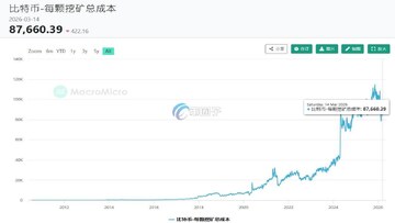 加密货币挖矿收益计算器 矿机回本周期表 2026