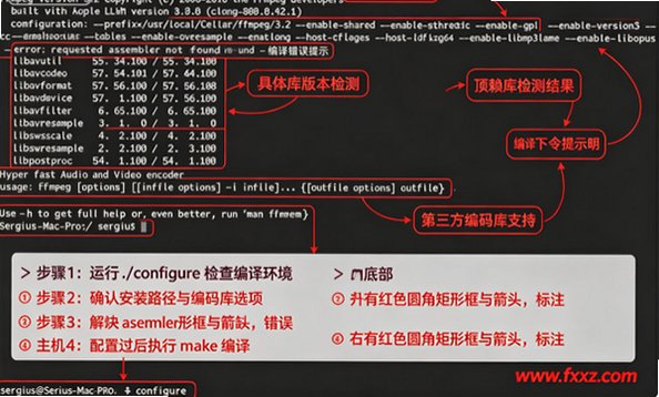 ffmpeg-over-ip Mac版 远程GPU视频转码工具截图0
