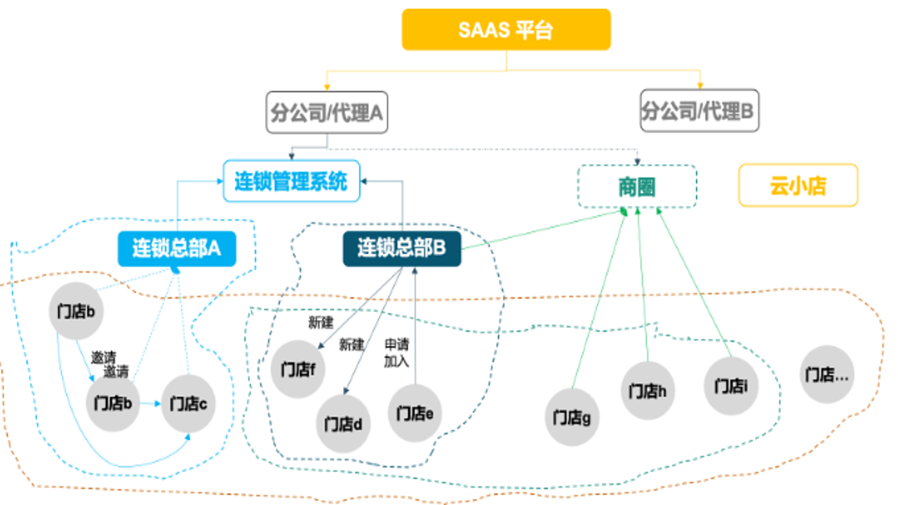 去中心化预测市场 用户操作界面截图,关键词包含去中心化预测市场