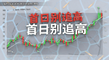 SpaceX IPO首日分时走势示意图,画面中有