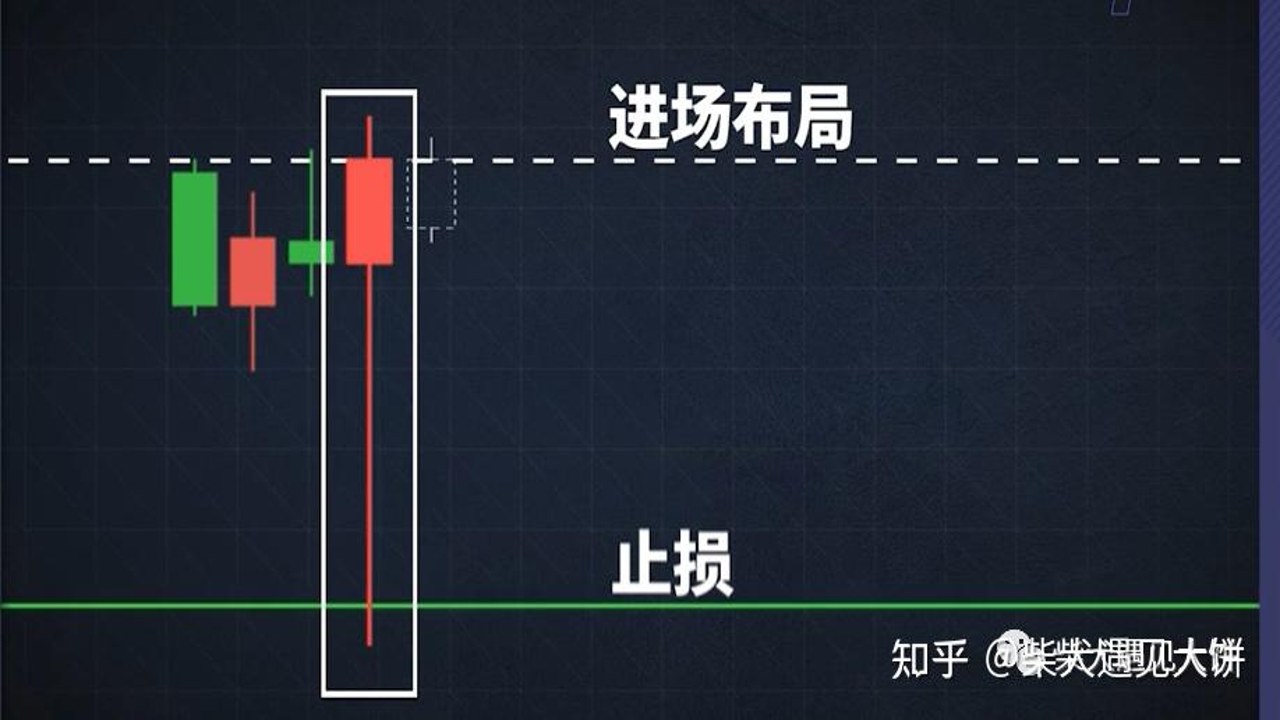 SpaceX IPO首日止盈止损设置示意图,关键词SpaceX IPO首日攻略