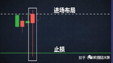 SpaceX IPO首日止盈止损设置示意图,关键词SpaceX IPO首日攻略