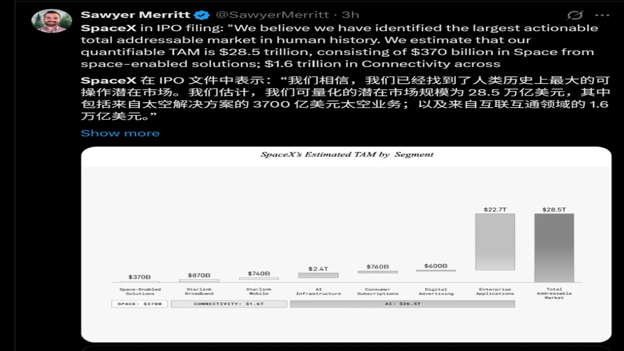 SpaceX IPO首日开盘半小时分时图,关键词SpaceX IPO首日攻略