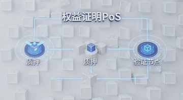 什么是权益证明PoS概念示意图,图中用中文标注“权益证明PoS”“质押”“验证节点”等核心词,风格简洁科技感