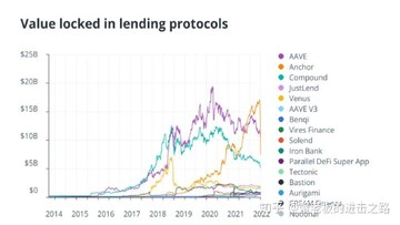 DeFi金库稳定币借贷收益对比图,关键词包含DeFi金库