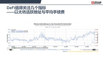 DeFi金库Delta中性策略收益曲线图,关键词包含DeFi金库