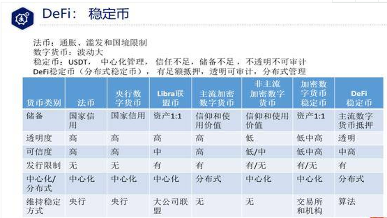 DeFi金库8大赛道对比表格截图,关键词包含DeFi金库